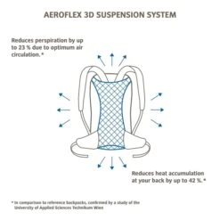 Vaude Tremalzo 10 Rugzak Dusty Forest 12 Vaude Tremalzo 10 Rugzak Dusty Forest -Mode Tassen Winkel image 9499